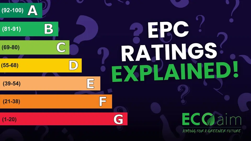 EPC Ratings Explained